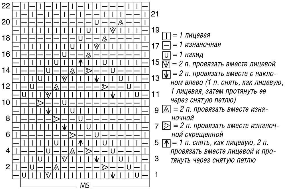 Ажурный джемпер спицами схема