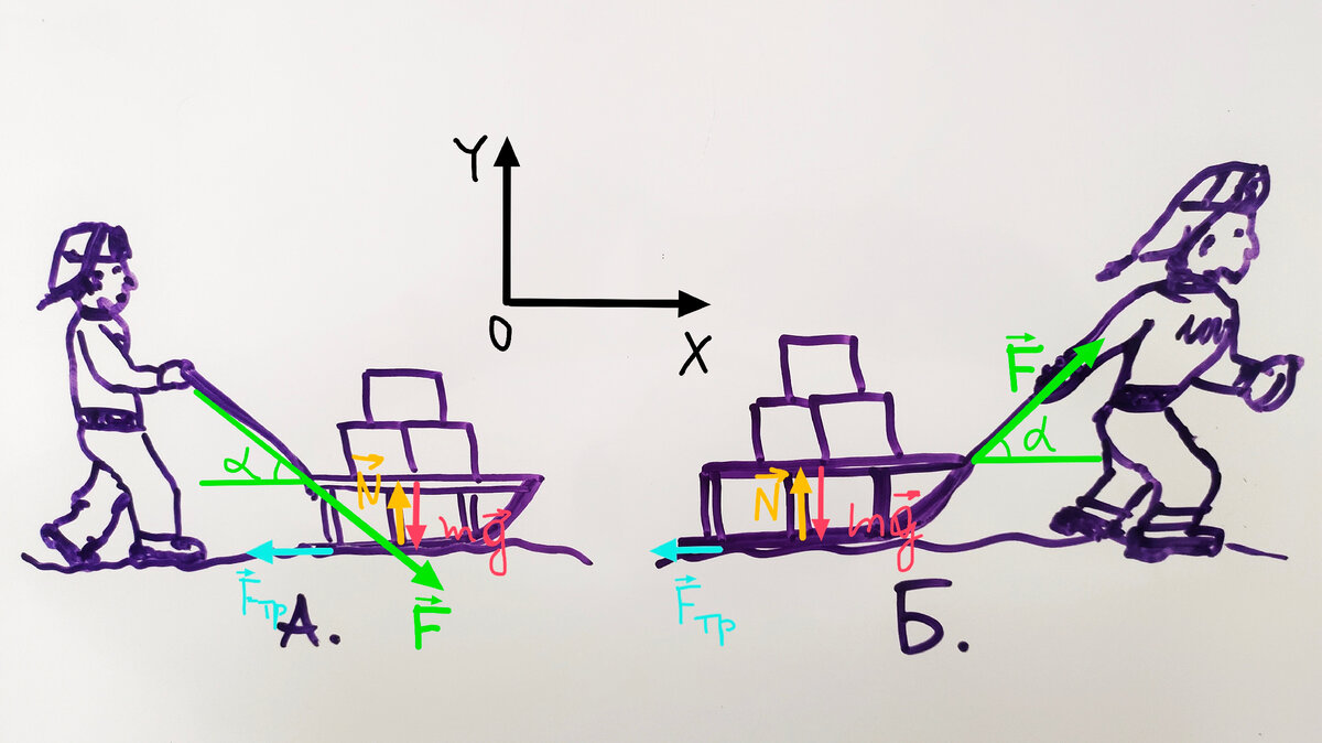Как легче: тянуть санки или толкать? | Этому не учат в школе | Дзен