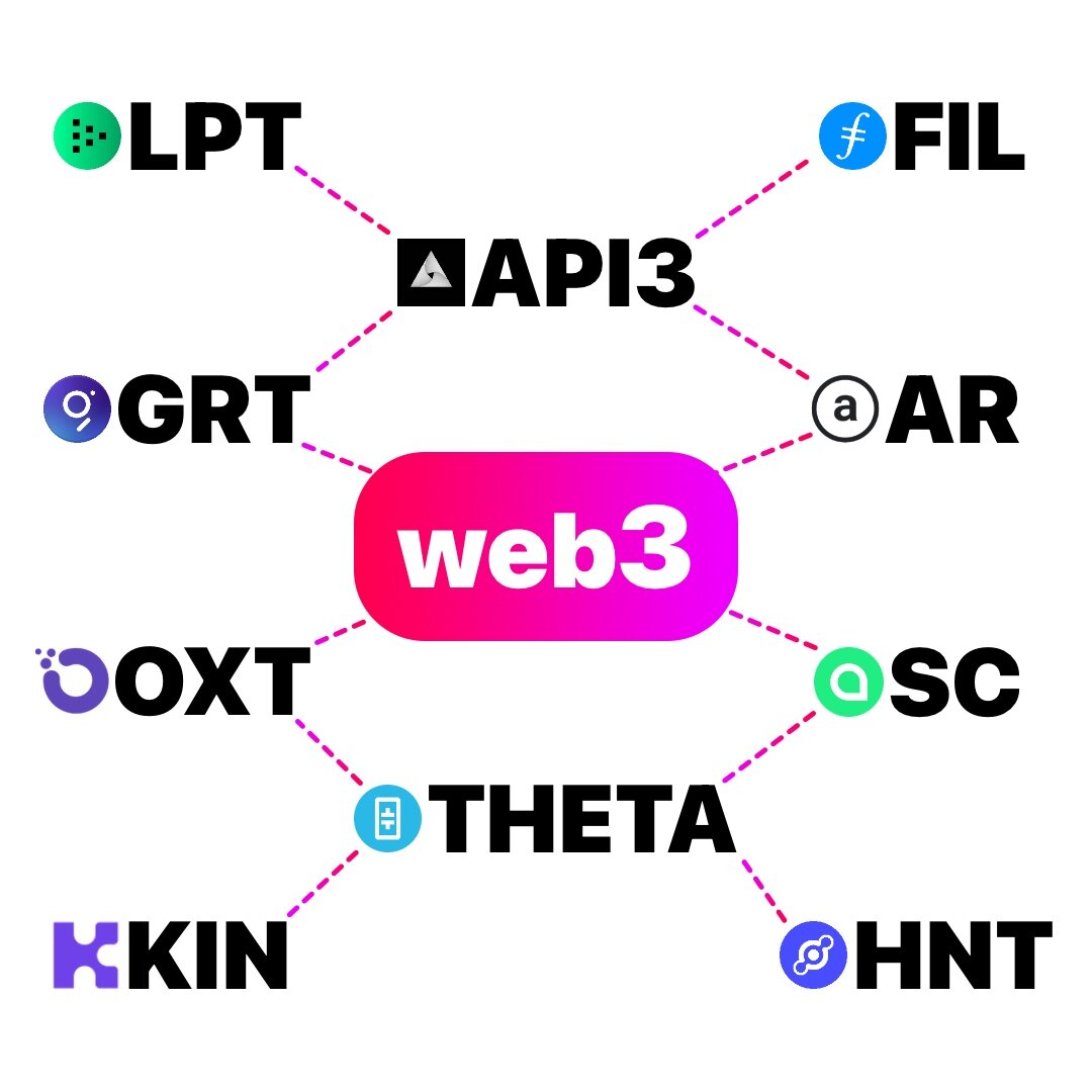 Основные проекты которые могут стать конкурентами сегодняшних сервисов в  web 2.0