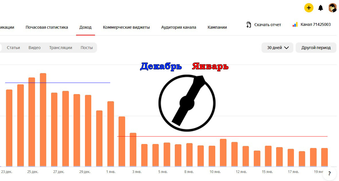 Скриншот вкладки доходов с канала