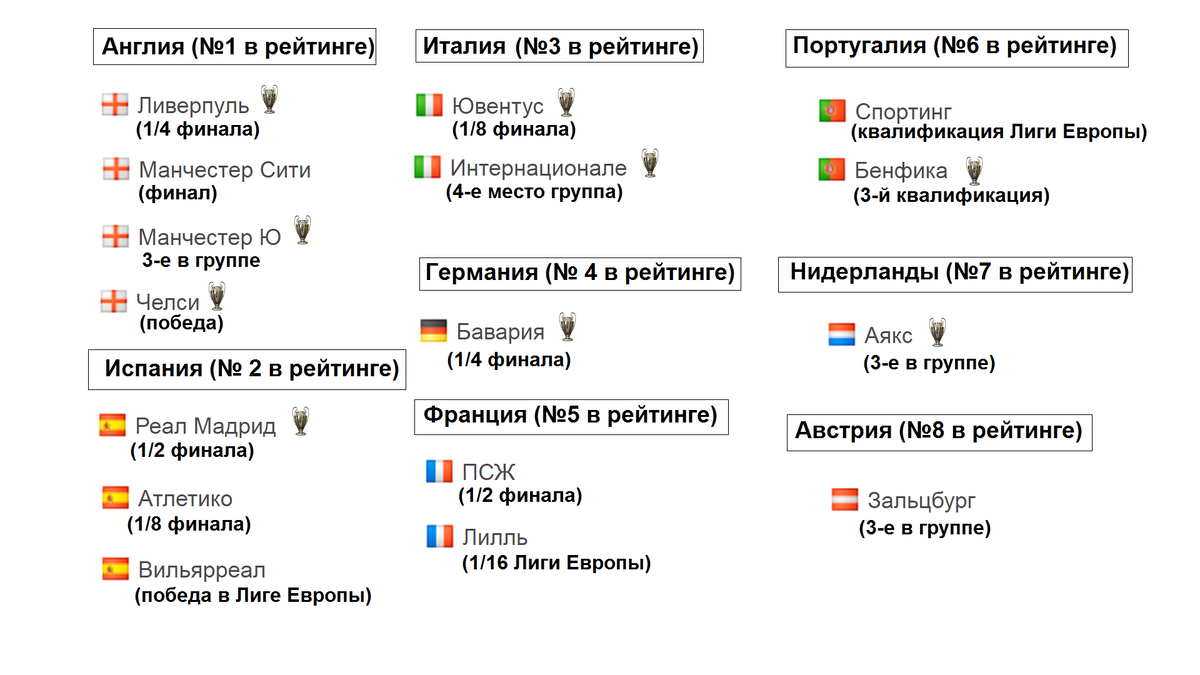 Расписание 1 8 финала че по футболу. Лига чемпионов расписание 2022 финал. ЛЧ 2022 таблица. Лига чемпионов 2022 таблица. Лига чемпионов расписание