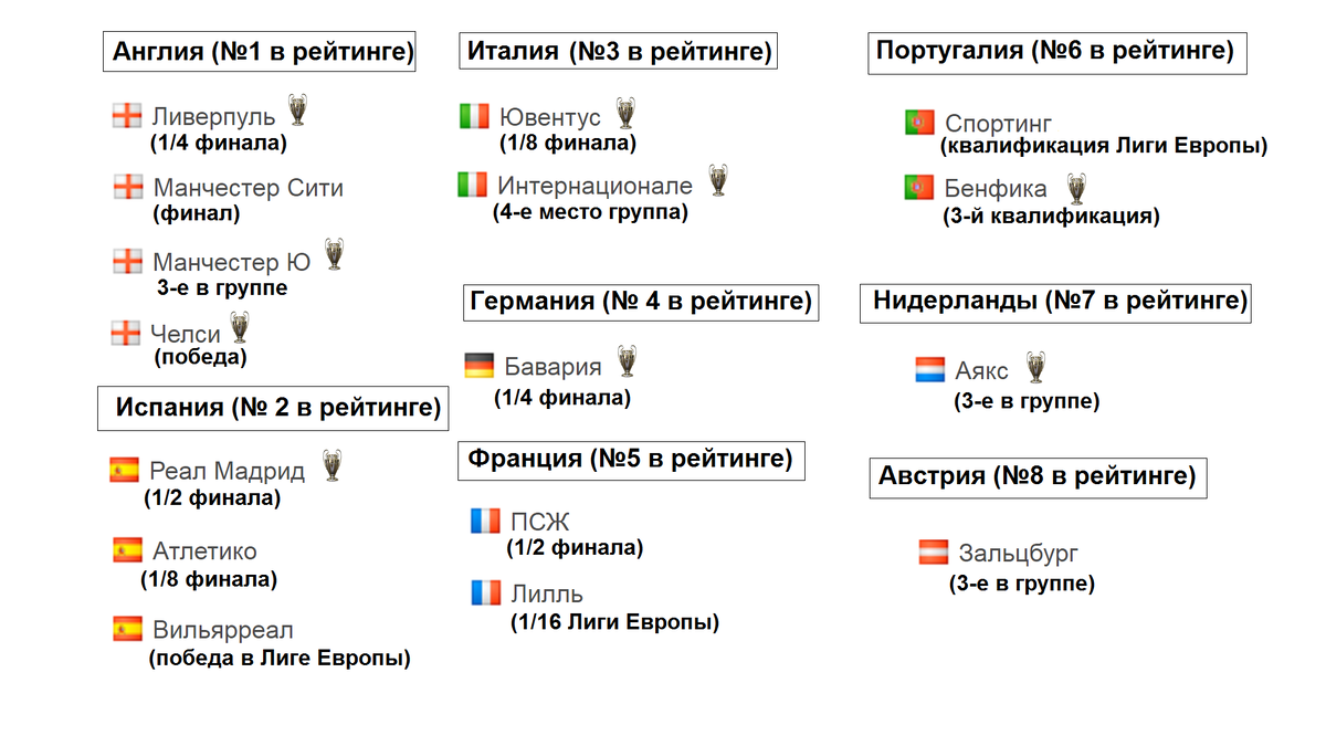 Расписание 1 8 финала че. Лига чемпионов расписание 2022 финал. ЛЧ 2022 таблица. Лига чемпионов 2022 таблица. Лига чемпионов расписание.