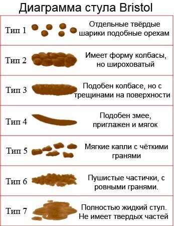 Стул с кровью