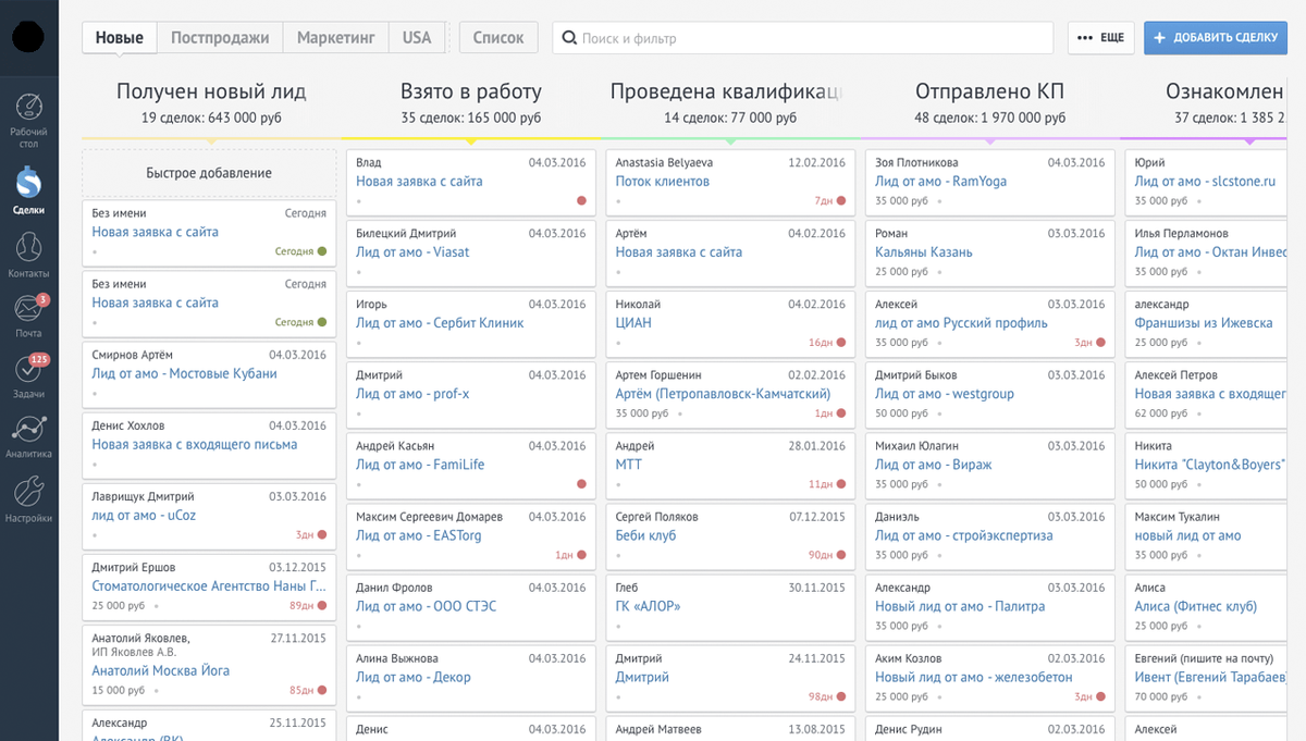 amoCRM — это облачная CRM-система, которая позволяет компании выстраивать воронку продаж и отслеживать сделки.