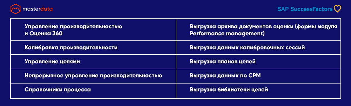 Источник: Masterdata