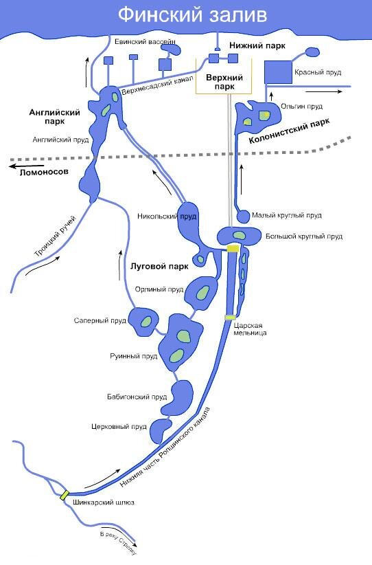 Фонтанная система. Фото из открытых источников интернета