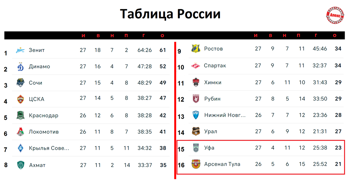 Расписание трансляций и комментаторы матчей 24-го тура РПЛ 16 комментариев - арх