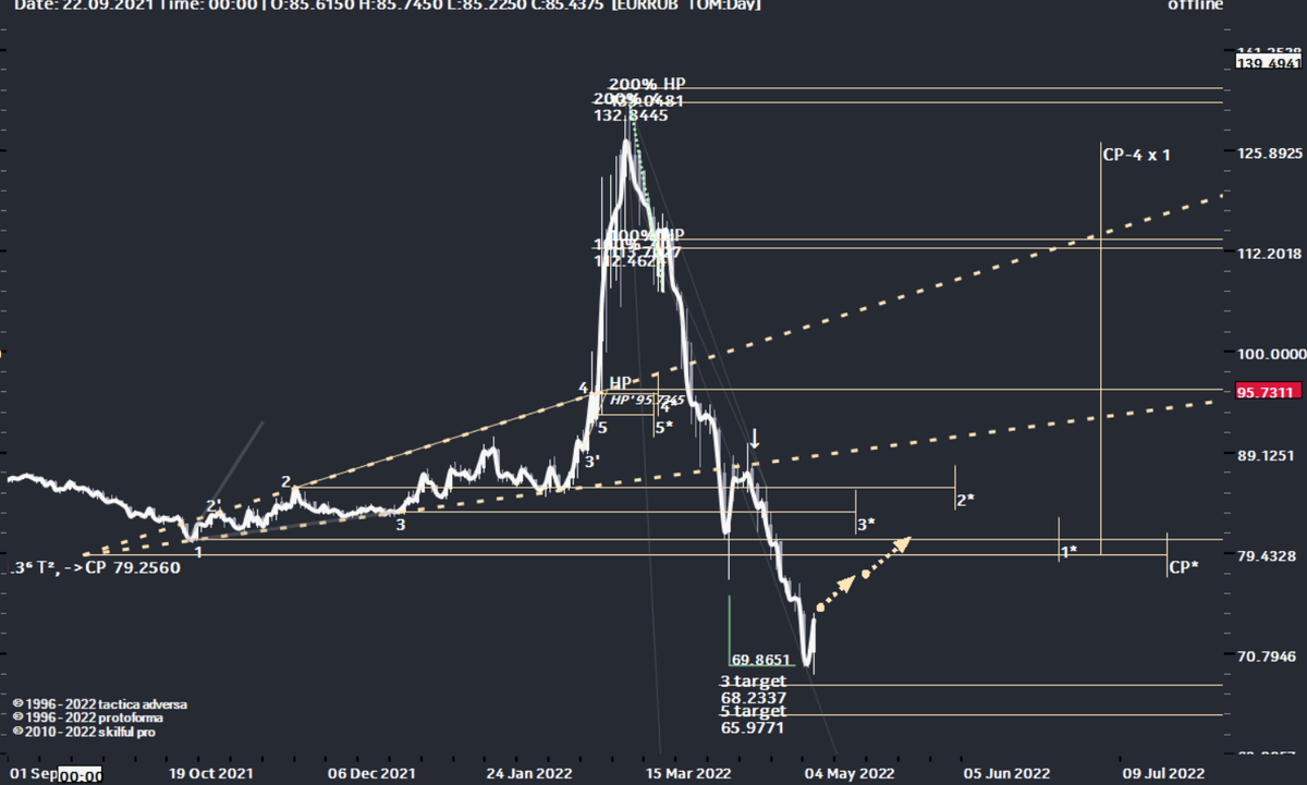 курс декабрь 2015