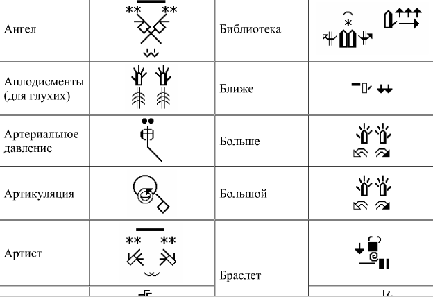 Язык жестов: истории из жизни, советы, новости, юмор и картинки — Все посты | Пикабу