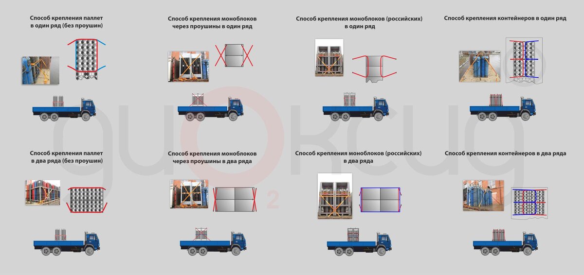 Правила перевозки газовых баллонов в паллетах