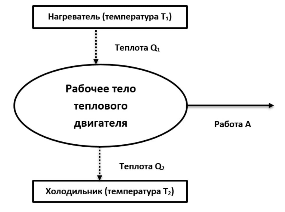 РАБОТА С ГРАФИЧЕСКИМИ ЭЛЕМЕНТАМИ В MS WORD | Инфасотка | Дзен