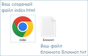 Файл index.html