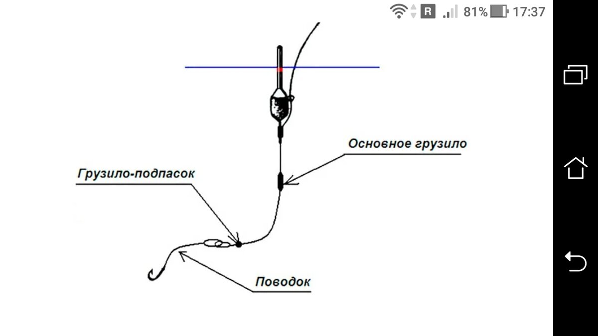 ?РЮКЗАК РЫБАКА?