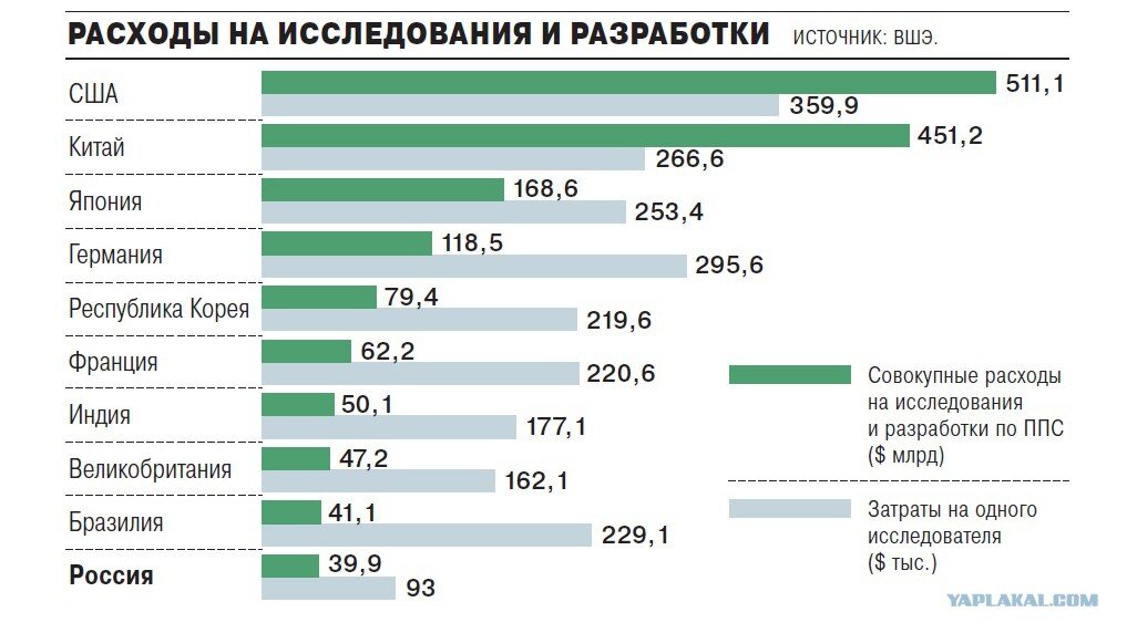 Инновационные проекты составляют от их основного состава сколько процентов