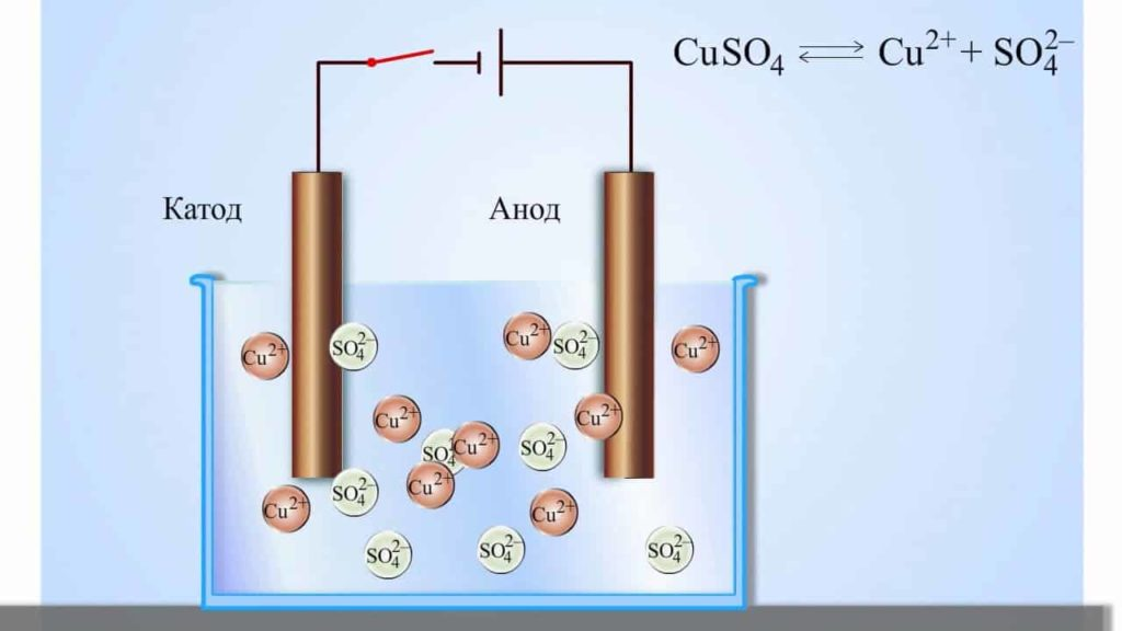 Пример химической реакции электролиза.