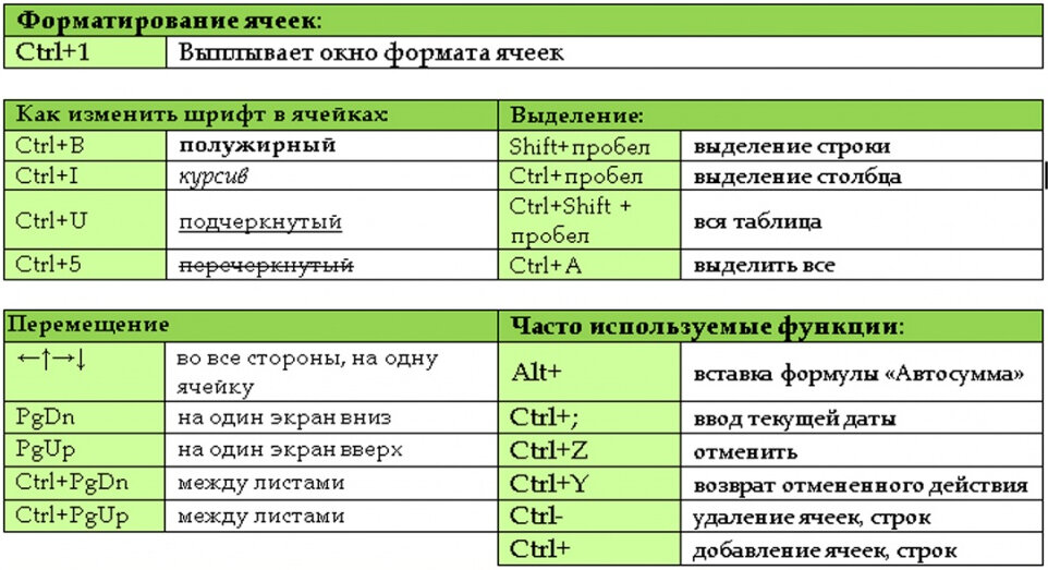 Формат по образцу в excel горячая клавиша