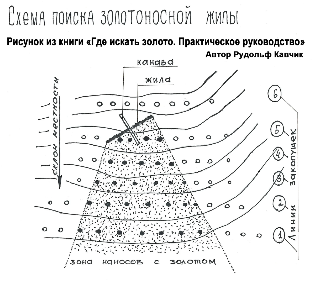 Признаки месторождения. Места залегания золота. Золото в грунте. Где искать золото практическое руководство. Где золото в схемах.