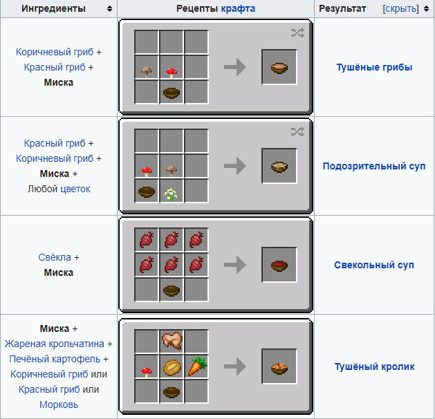 Рецепты крафта для Майнкрафт версии 