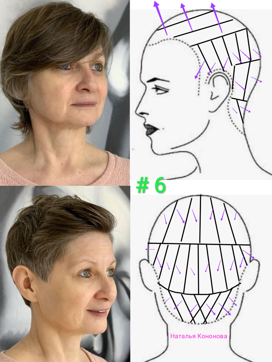 Как подстригать короткую женскую стрижку