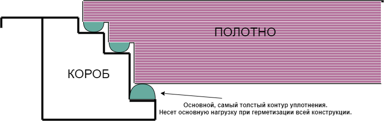 Входная дверь с коробом в разрезе, вид сверху.