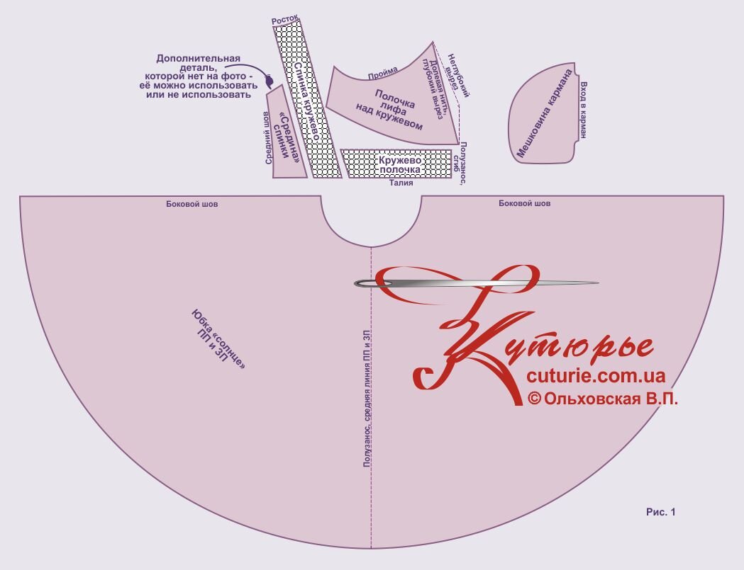 Комплект лекал, который распечатывается из ПДФ файла выкройки сарафана