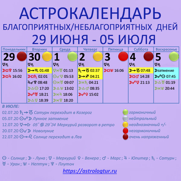 астрокалендарь с 29 июня по 5 июля 2020