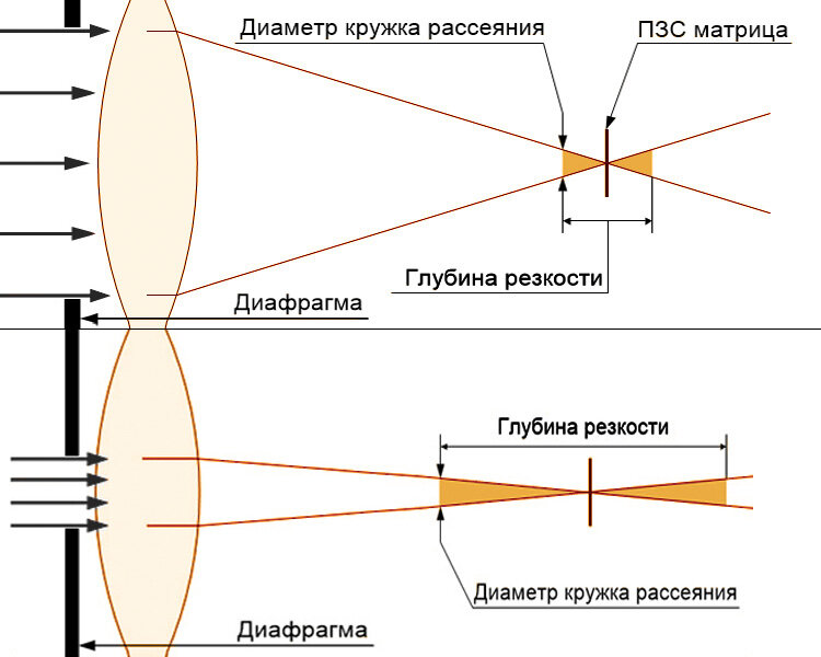 Условимся считать изображение на пленке фотоаппарата резким если вместо идеального изображения 50 мм