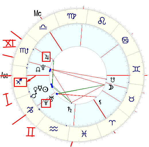 Знаки управители домов