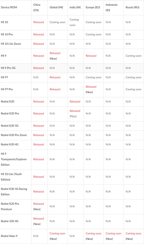 Xiaomi объявила о начале рассылки обновления MIUI 12 на десятки смартфонов 2018-2020-х годов – список первых 20-ти моделей