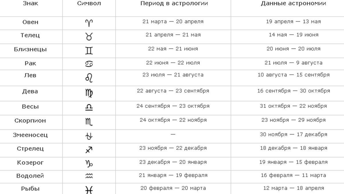 Поздравления с днем рождения по знаку зодиака - Львам