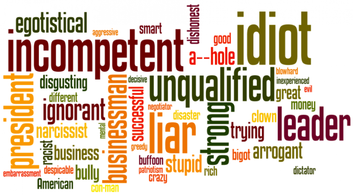 word cloud of Trump's personal qualities :)