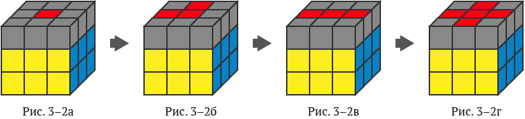 Слой кубика. Formula kubika Rubika 3х3. Сборка Креста кубика Рубика 3х3. 3 Слой кубика Рубика 3х3. Верхний крест кубика Рубика 3х3.