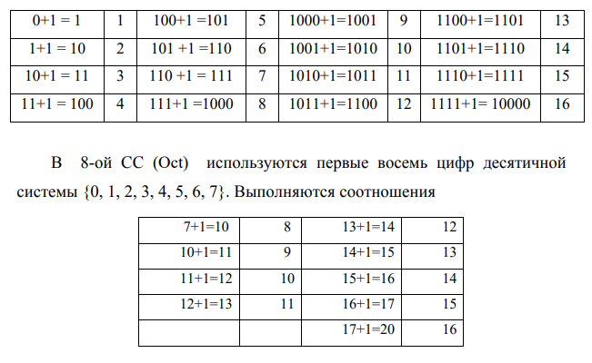 Двоичная система счисления