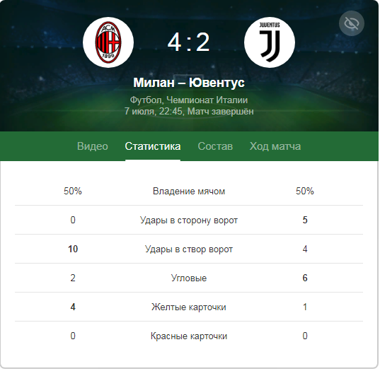 Статистика матча
