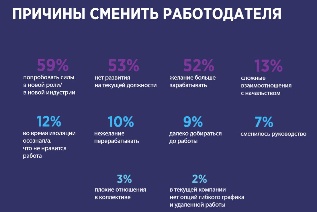 Смена работы почему. Смена работы почему