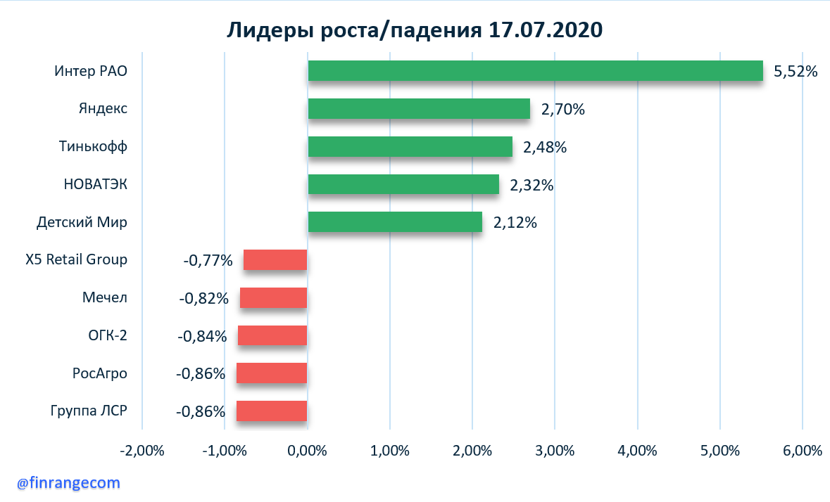 Источник: https://finrange.com