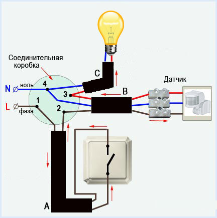 Безопасность и охрана объекта