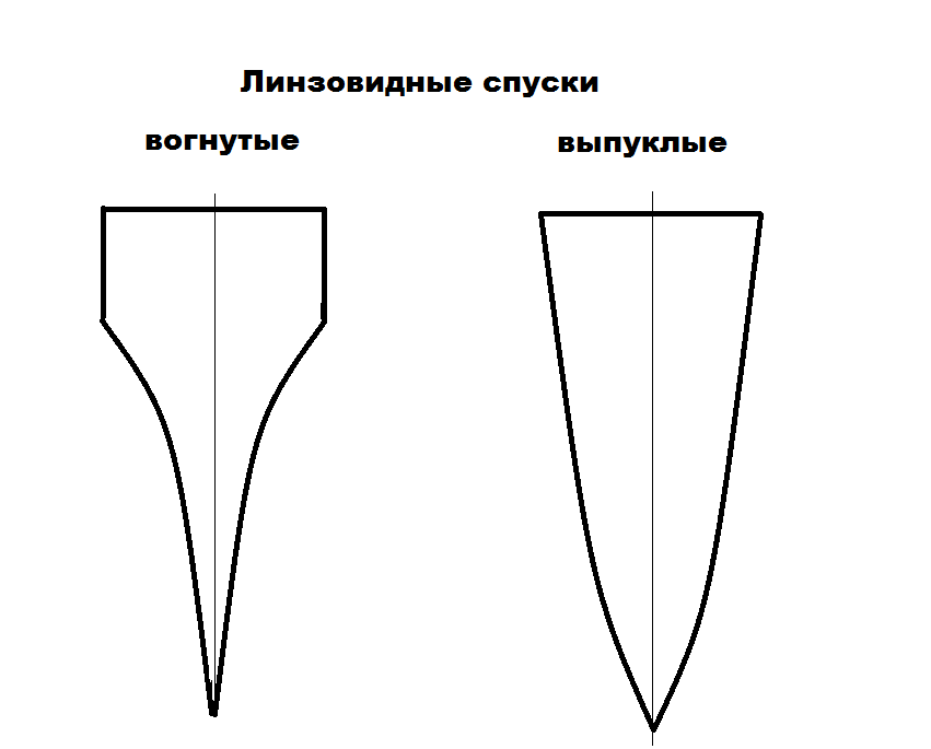 Виды профиля клинка (сечение)