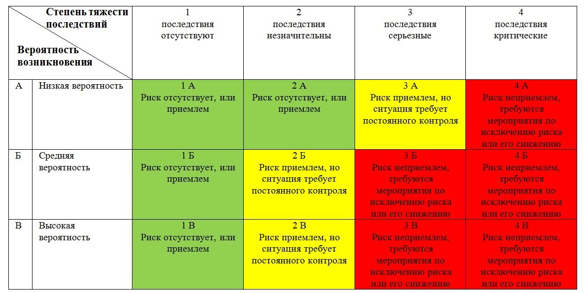 Возможности лаборатории пример. Оценка рисков пример. Риски в испытательной лаборатории примеры. Риски испытательной лаборатории. Риски беспристрастности в испытательной лаборатории примеры.