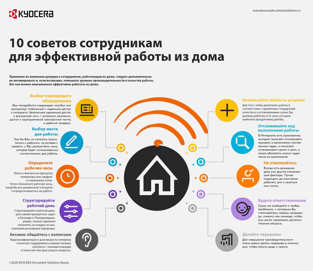 Как карантин изменил мир | IT-World: Мир цифровых технологий | Дзен