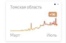 график заболеваний
