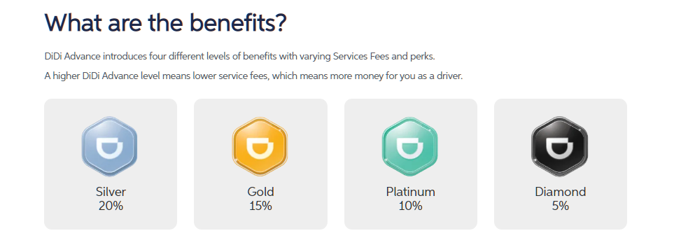 Уровни водителей в системе DIDI Advance