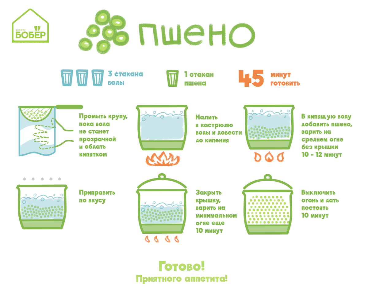 Количество воды и крупы