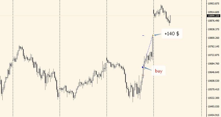Nasdaq