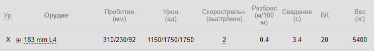 Орудие