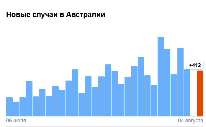 Информация с yandex.ru