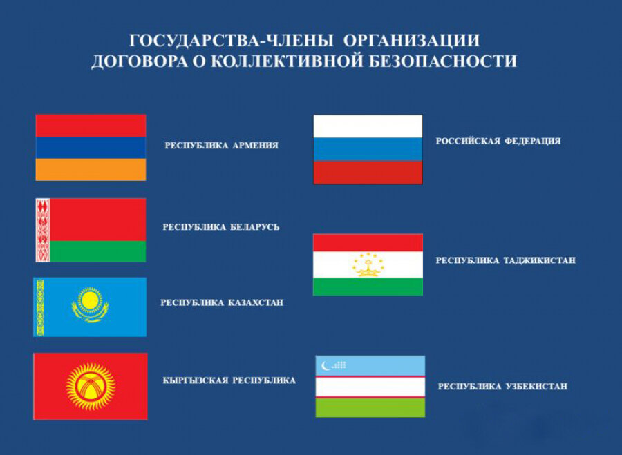 Члены ОДКБ 