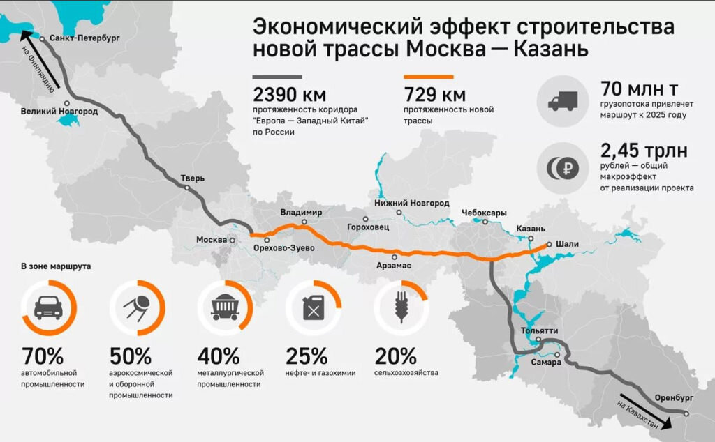 Как будет проходить трасса м12 схема