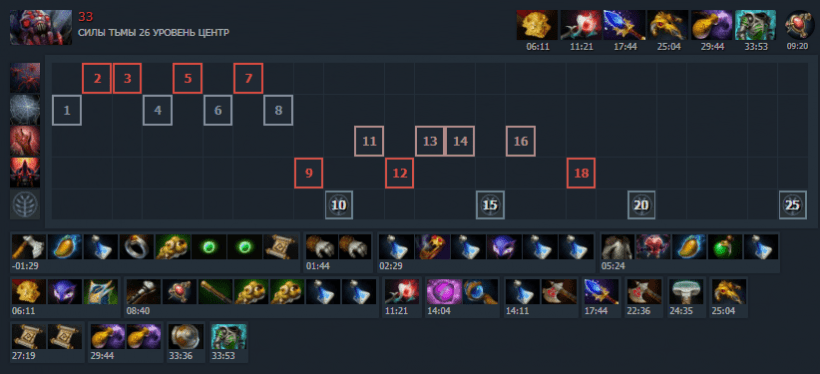 Наверное, самый универсальный билд на Бруду в текущем патче