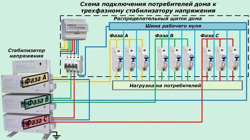 Схема подключения трехфазного щита